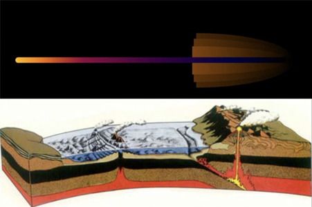 Geodynamics