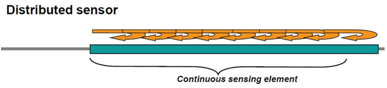 How Does Optical Fiber Sensing System Work?