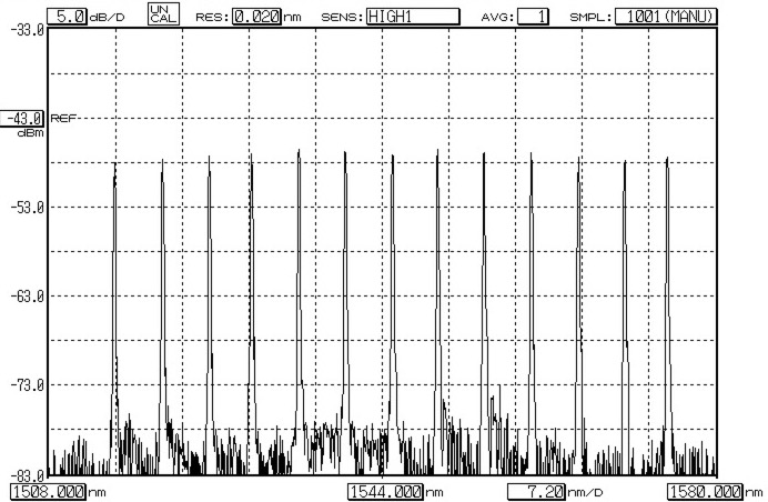 Fbg Sensing Array