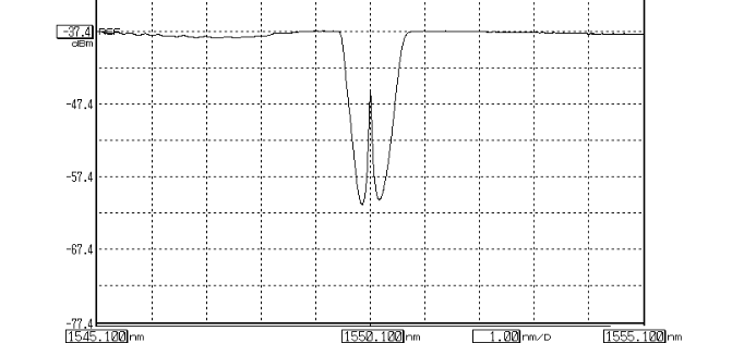 Phase Shifted FBG