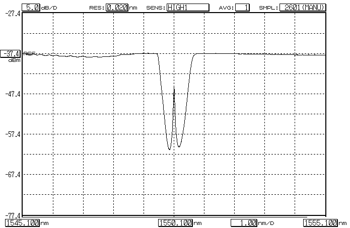 phase shifted fiber bragg grating