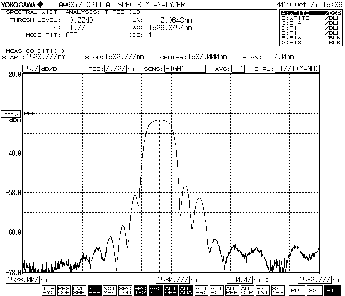 femtosecond fbg