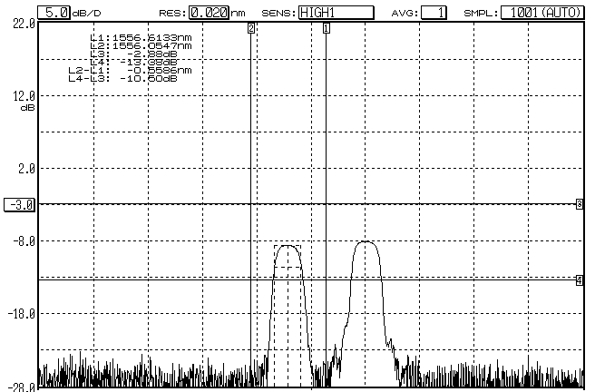 polarization maintaining fbg