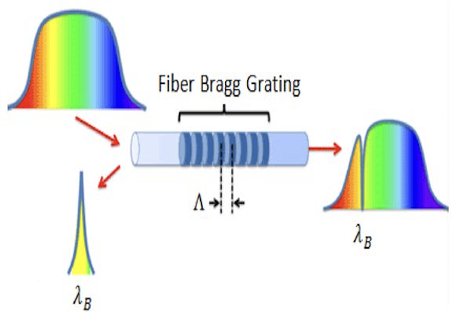 fiber-bragg-grating-temperature-sensor.png