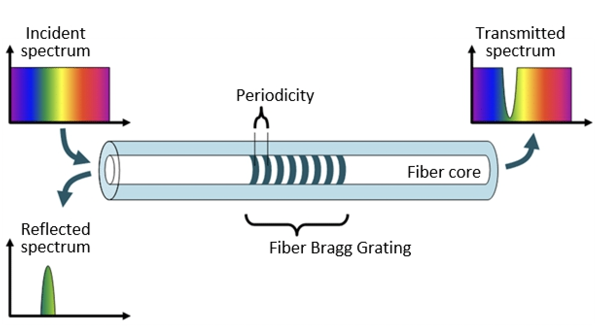 technical-advantages-of-femtosecond-fbg.png