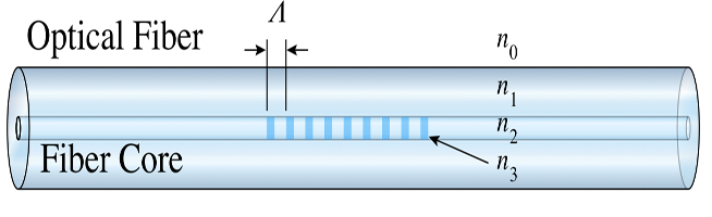 working-principle-of-fbg-temperature-sensor.png