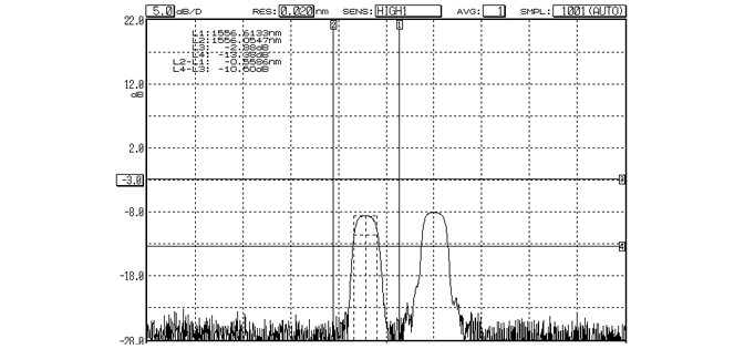 Polarization Maintaining FBG