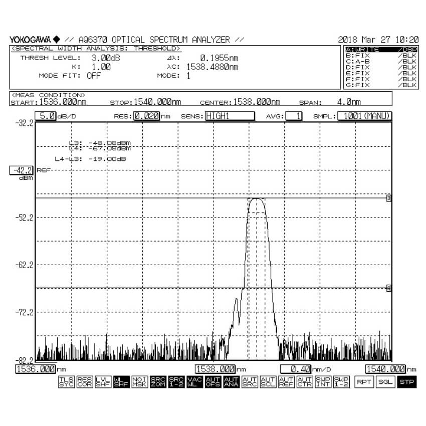 Fiber Bragg Grating (FBG)